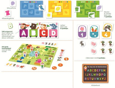 Ik Leer op weg naar Groep 1